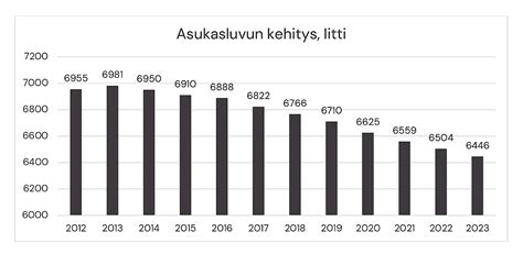 lohja asukasluku|Lohjan väkiluku kasvusuunnassa myös vuonna 2021